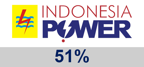 Indonesia Power